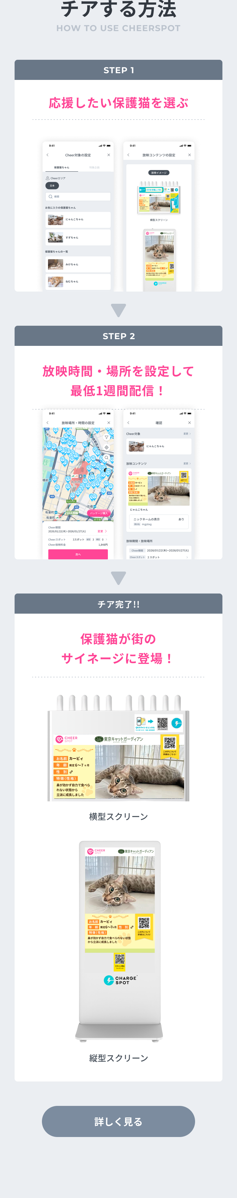 チアする方法：STEP1 応援したい保護猫を選ぶ → STEP2 放映時間・場所を設定して配信 → チア完了。横型／縦型スクリーン対応。