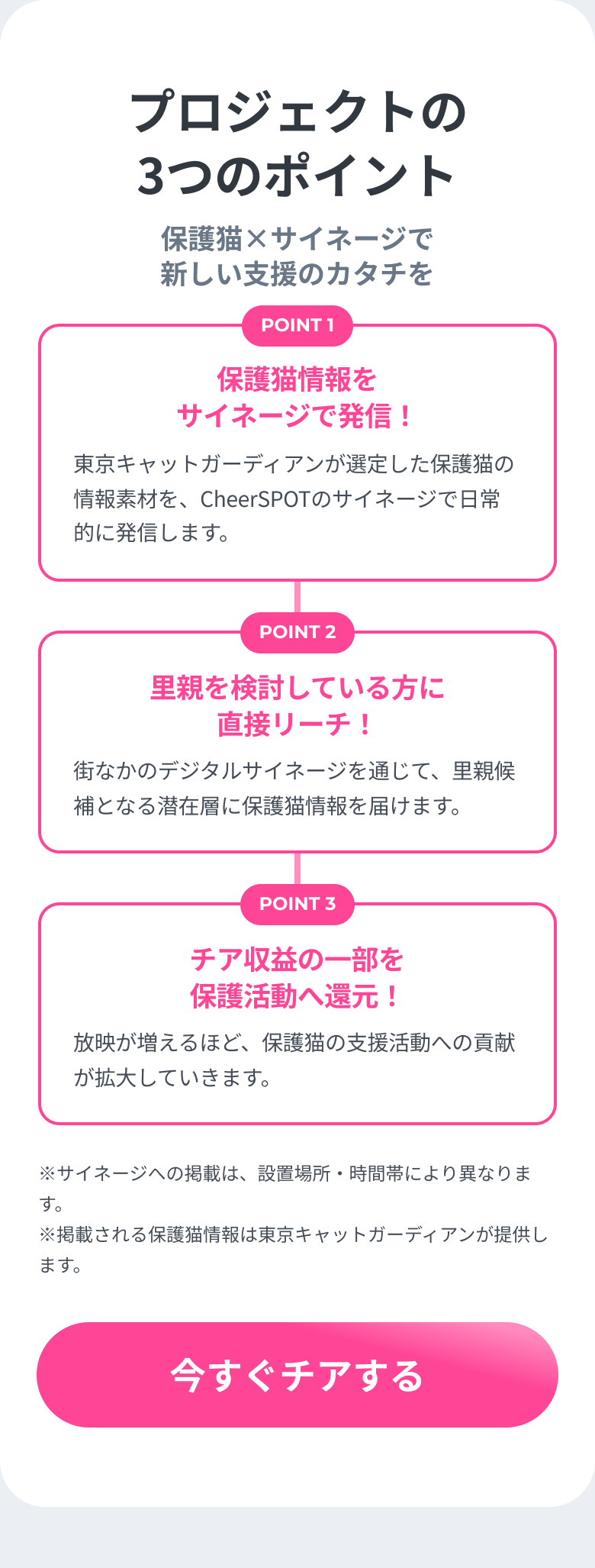 プロジェクトの3つのポイント。POINT1 保護猫情報をサイネージで発信／POINT2 30〜50代の潜在層に直接リーチ／POINT3 チア収益の30%を保護活動へ還元。